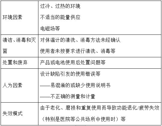 醫用電子體溫計注冊技術審查指導原則（2017年修訂版）（2017年第41號）(圖6)