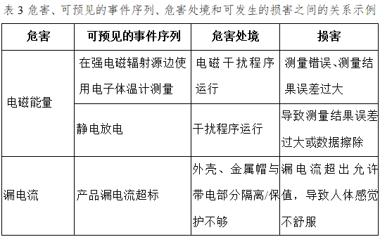 醫用電子體溫計注冊技術審查指導原則（2017年修訂版）（2017年第41號）(圖7)