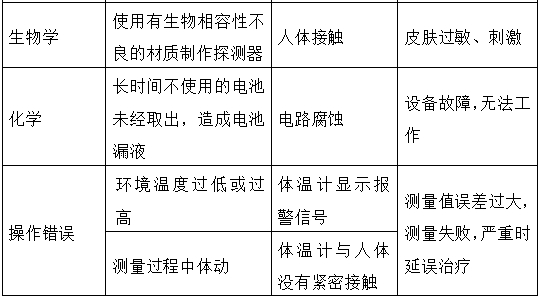 醫用電子體溫計注冊技術審查指導原則（2017年修訂版）（2017年第41號）(圖9)