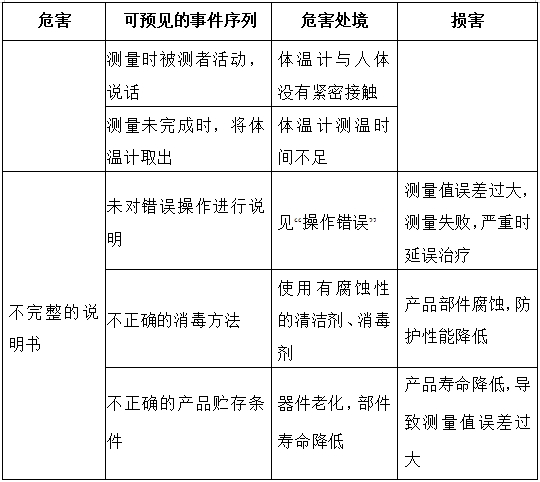 醫用電子體溫計注冊技術審查指導原則（2017年修訂版）（2017年第41號）(圖10)