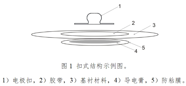 一次性使用心電電極注冊技術審查指導原則（2017年第154號）(圖1)