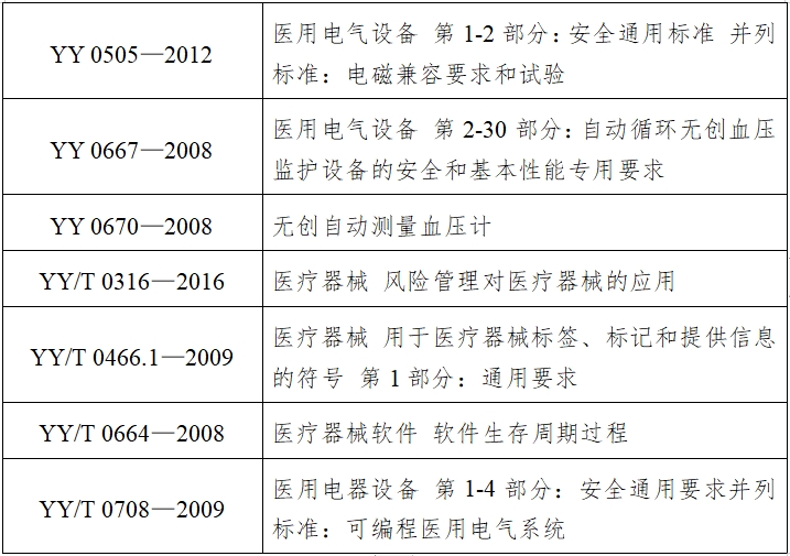 動態血壓測量儀注冊技術審查指導原則（2017年第154號）(圖2)