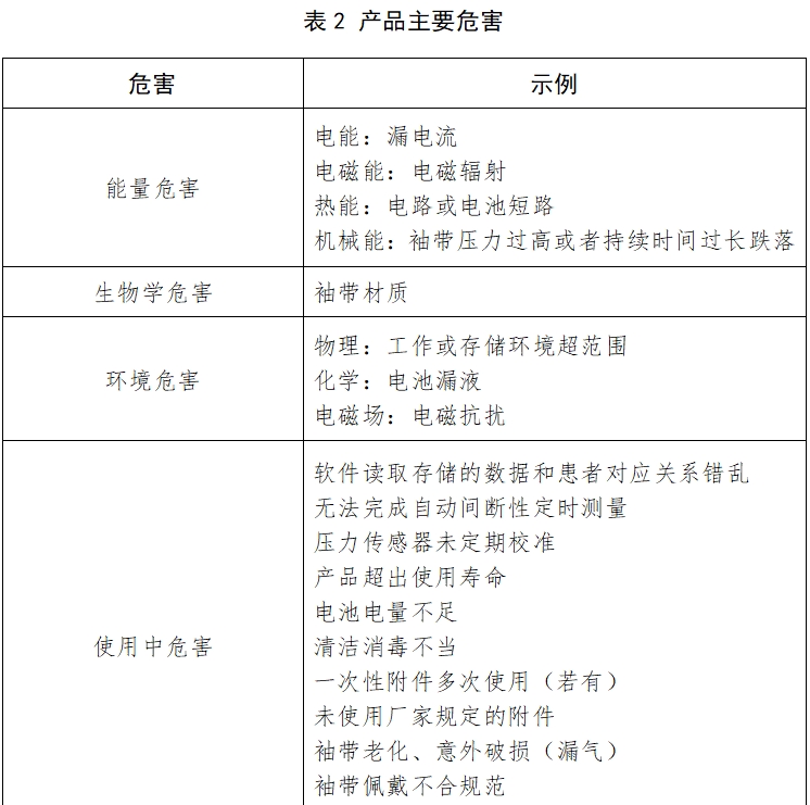 動態血壓測量儀注冊技術審查指導原則（2017年第154號）(圖3)