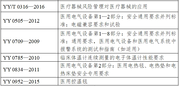 醫用控溫毯注冊技術審查指導原則（2017年修訂版）（2017年第177號）(圖4)