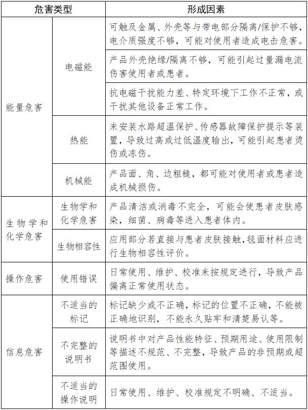 醫用控溫毯注冊技術審查指導原則（2017年修訂版）（2017年第177號）(圖5)