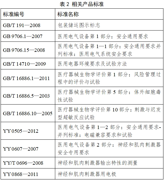 中頻電療產品注冊技術審查指導原則（2017年修訂版）（2017年第177號）(圖1)