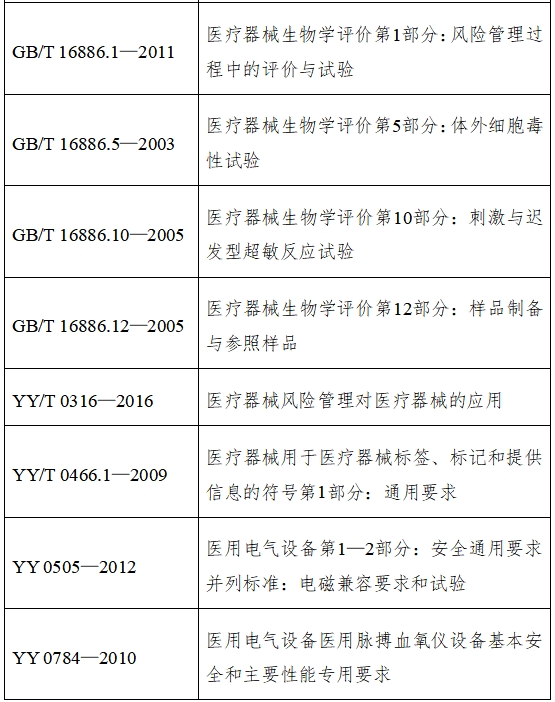 脈搏血氧儀注冊技術審查指導原則（2017年修訂版）（2017年第177號）(圖10)