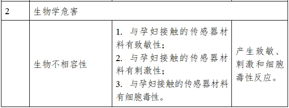 超聲多普勒胎兒監護儀注冊技術審查指導原則（2017年修訂版）（2017年第178號）(圖4)