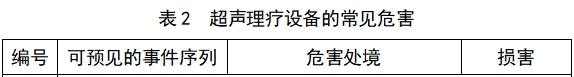 超聲理療設備注冊技術審查指導原則（2017年修訂版）（2017年第178號）(圖3)