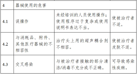 超聲理療設備注冊技術審查指導原則（2017年修訂版）（2017年第178號）(圖7)
