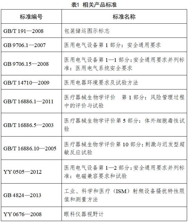 視野計注冊技術審查指導原則（2017年修訂版）（2017年第178號）(圖2)