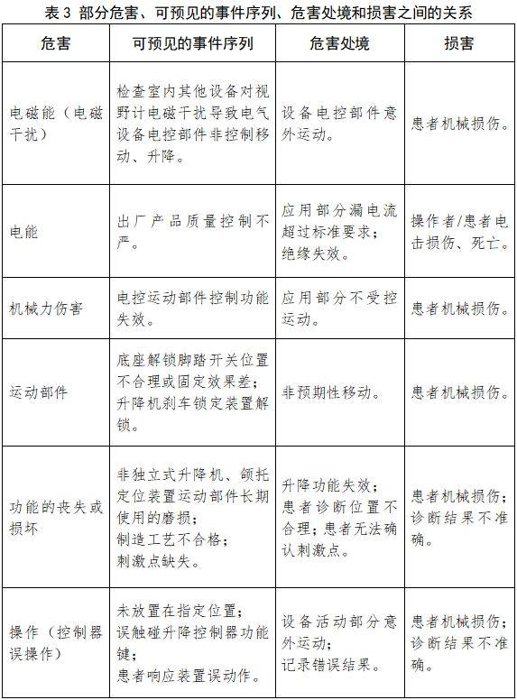 視野計注冊技術審查指導原則（2017年修訂版）（2017年第178號）(圖6)