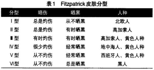 半導體激光脫毛機注冊技術審查指導原則（2020年第15號）(圖2)