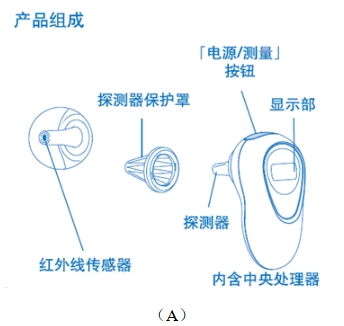 耳腔式醫用紅外體溫計注冊技術審查指導原則（2017年第180號）(圖1)