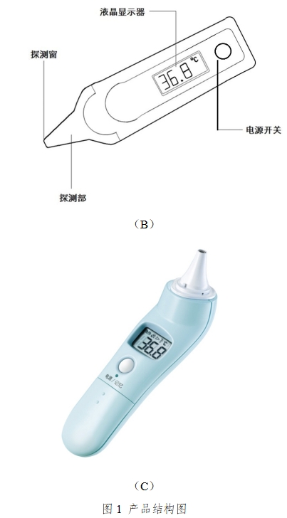 耳腔式醫用紅外體溫計注冊技術審查指導原則（2017年第180號）(圖2)