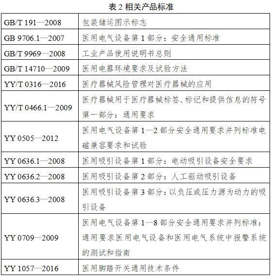 醫用吸引設備注冊技術審查指導原則（2017年修訂版）（2017年第180號）(圖3)