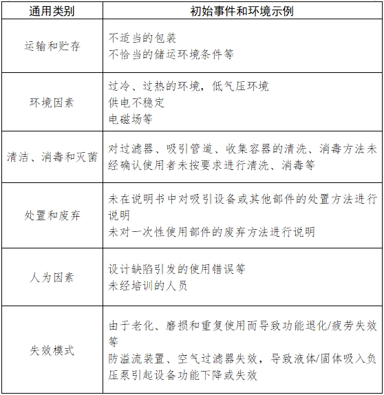醫用吸引設備注冊技術審查指導原則（2017年修訂版）（2017年第180號）(圖5)