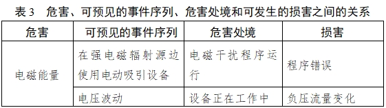 醫用吸引設備注冊技術審查指導原則（2017年修訂版）（2017年第180號）(圖6)