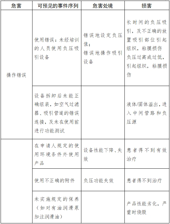 醫用吸引設備注冊技術審查指導原則（2017年修訂版）（2017年第180號）(圖9)