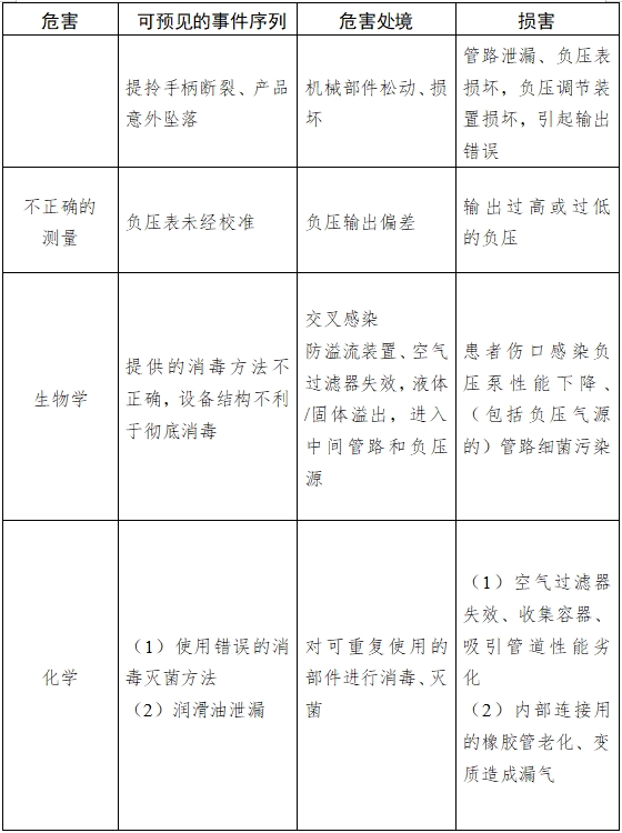 醫用吸引設備注冊技術審查指導原則（2017年修訂版）（2017年第180號）(圖8)