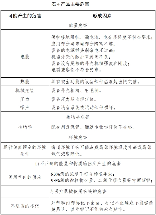 小型分子篩制氧機注冊技術審查指導原則（2017年修訂版）（2017年第180號）(圖3)
