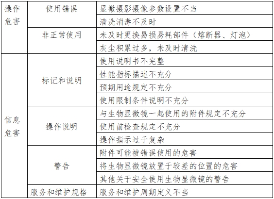 生物顯微鏡注冊技術審查指導原則（2017年第199號）(圖4)