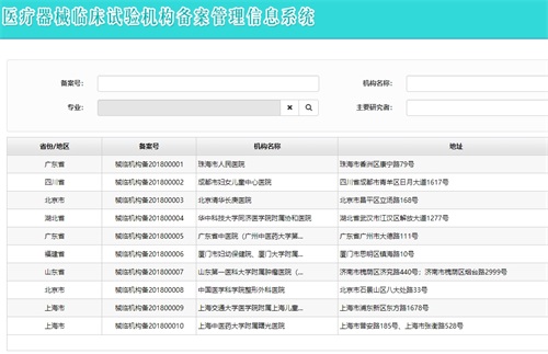 醫療器械臨床試驗中心的篩選技巧(圖2)