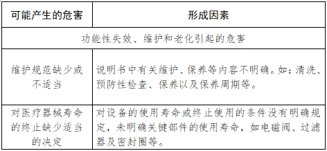 小型蒸汽滅菌器注冊技術審查指導原則（2017年第198號）(圖5)