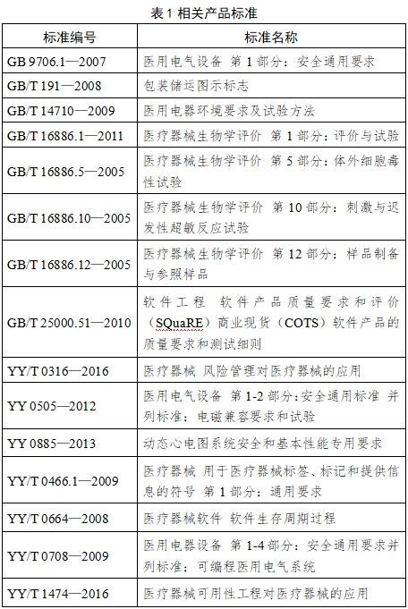 動態心電圖系統注冊技術審查指導原則（2017年第198號）(圖1)