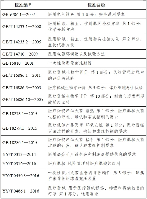 血管內球囊擴張導管用球囊充壓裝置注冊技術審查指導原則（2017年第198號）(圖3)
