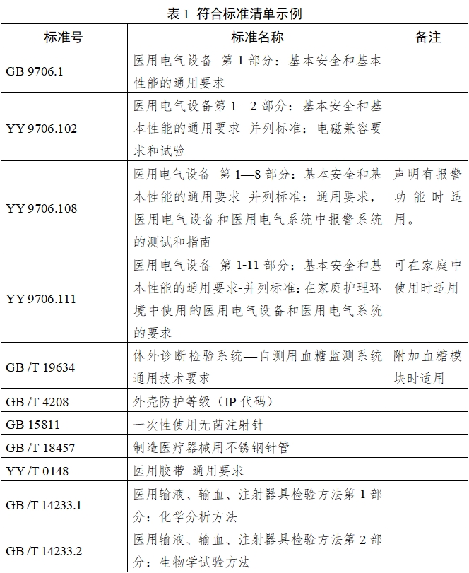 持續葡萄糖監測系統注冊審查指導原則（2023年修訂版）（2023年第24號）(圖3)