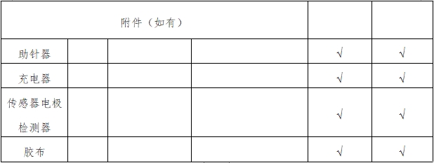 持續葡萄糖監測系統注冊審查指導原則（2023年修訂版）（2023年第24號）(圖5)