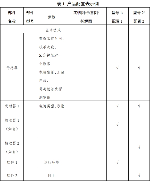 持續葡萄糖監測系統注冊審查指導原則（2023年修訂版）（2023年第24號）(圖4)