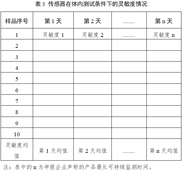 持續葡萄糖監測系統注冊審查指導原則（2023年修訂版）（2023年第24號）(圖22)
