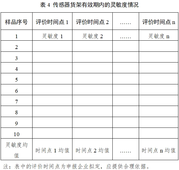 持續葡萄糖監測系統注冊審查指導原則（2023年修訂版）（2023年第24號）(圖23)