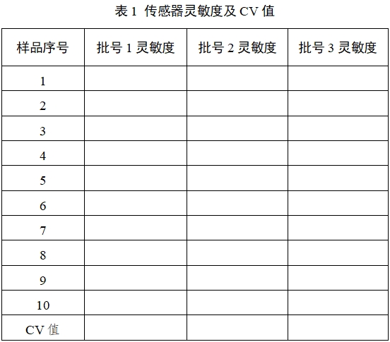 持續葡萄糖監測系統注冊審查指導原則（2023年修訂版）（2023年第24號）(圖20)