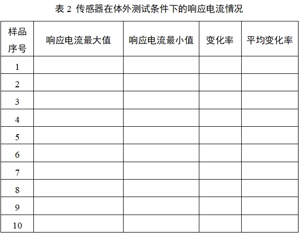 持續葡萄糖監測系統注冊審查指導原則（2023年修訂版）（2023年第24號）(圖21)