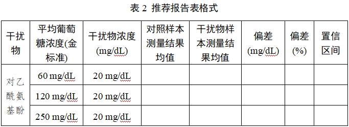 持續葡萄糖監測系統注冊審查指導原則（2023年修訂版）（2023年第24號）(圖26)