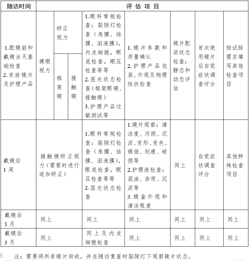 軟性接觸鏡臨床試驗指導原則（2018年第51號）(圖4)