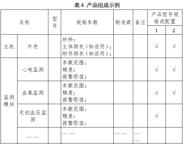 遠程監測系統注冊審查指導原則（2024年第5號）(圖8)