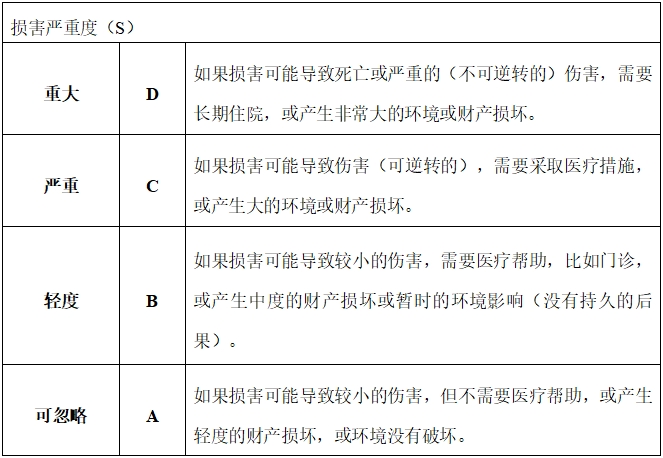 眼科光學相干斷層掃描儀注冊技術審查指導原則（2018年第44號）(圖14)