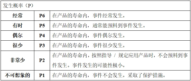 眼科光學相干斷層掃描儀注冊技術審查指導原則（2018年第44號）(圖15)