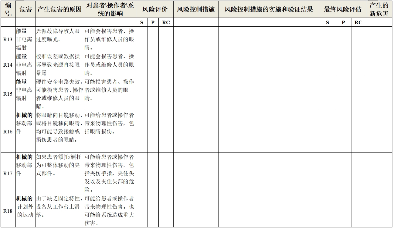 眼科光學相干斷層掃描儀注冊技術審查指導原則（2018年第44號）(圖18)
