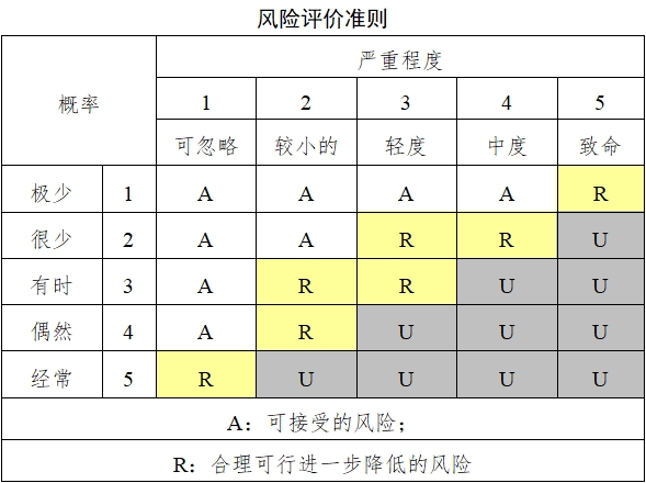持續葡萄糖監測系統注冊技術審查指導原則（2018年第56號）(圖9)