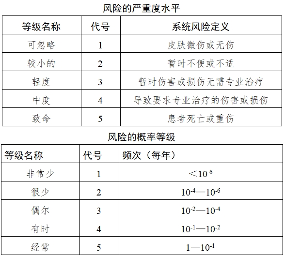 持續葡萄糖監測系統注冊技術審查指導原則（2018年第56號）(圖8)