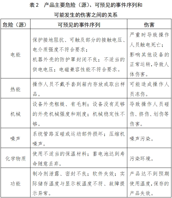 醫用低溫保存箱注冊技術審查指導原則（2018年第15號）(圖3)