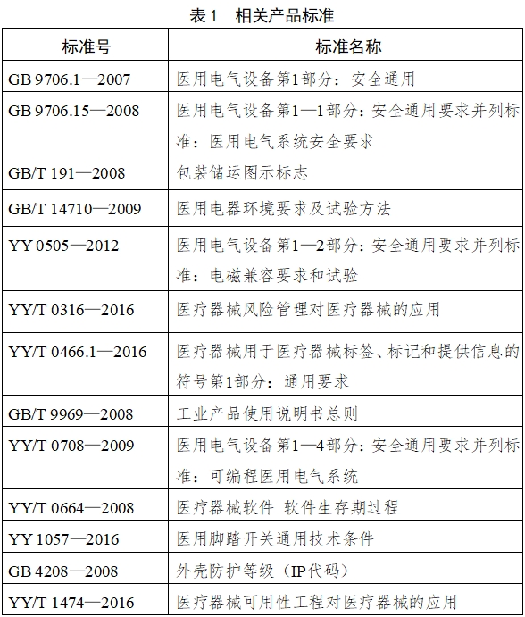 電子陰道顯微鏡注冊技術審查指導原則（2018年第15號）(圖4)