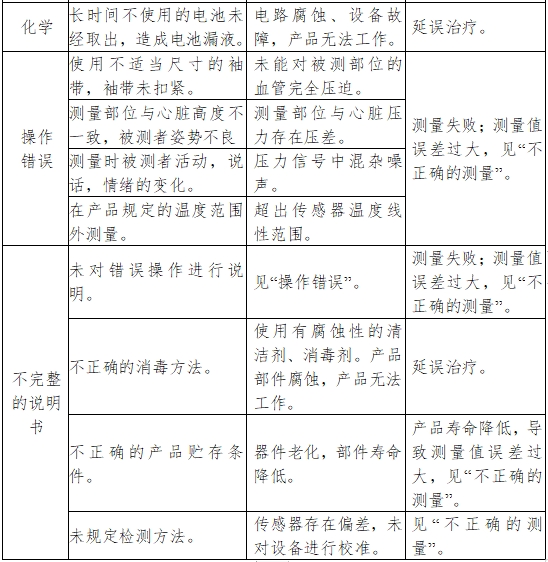 脈搏波速度和踝臂指數檢測產品注冊技術審查指導原則（2018年第25號）(圖5)