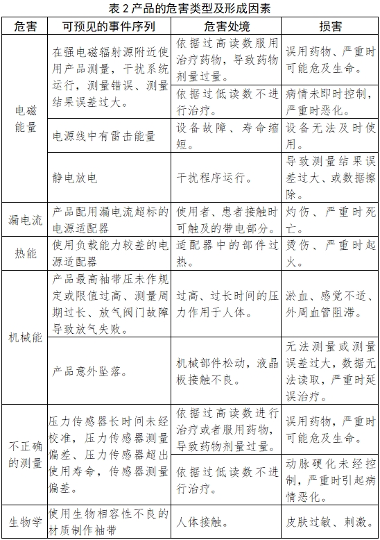 脈搏波速度和踝臂指數檢測產品注冊技術審查指導原則（2018年第25號）(圖4)