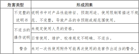 內鏡清洗消毒機注冊技術審查指導原則（2018年第30號）(圖5)